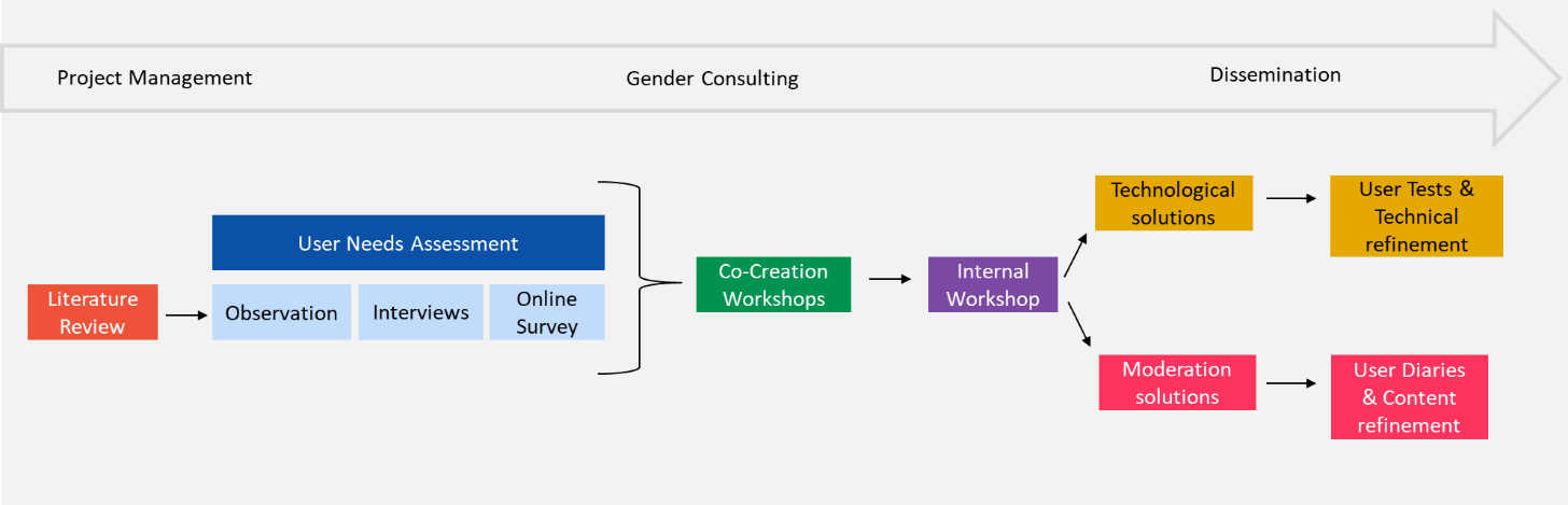 project plan